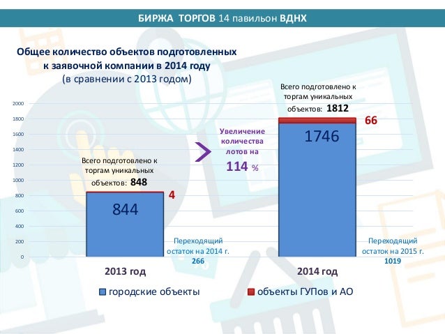 Школа торгов на бирже будет ли дальше падать цена на биткоин